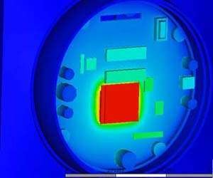 Thermal Analysis