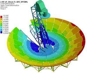 FEA Model Analysis